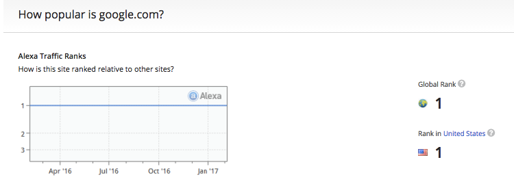 How to Improve Your Alexa Ranking in 30 Days or Less
crwd.fr/2mKtKFx