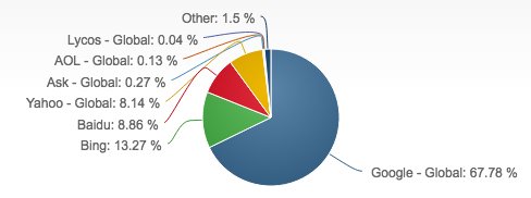 7 Ways to Get High Quality Paid Traffic with Rock-Bottom CPCs
crwd.fr/2o41WfA