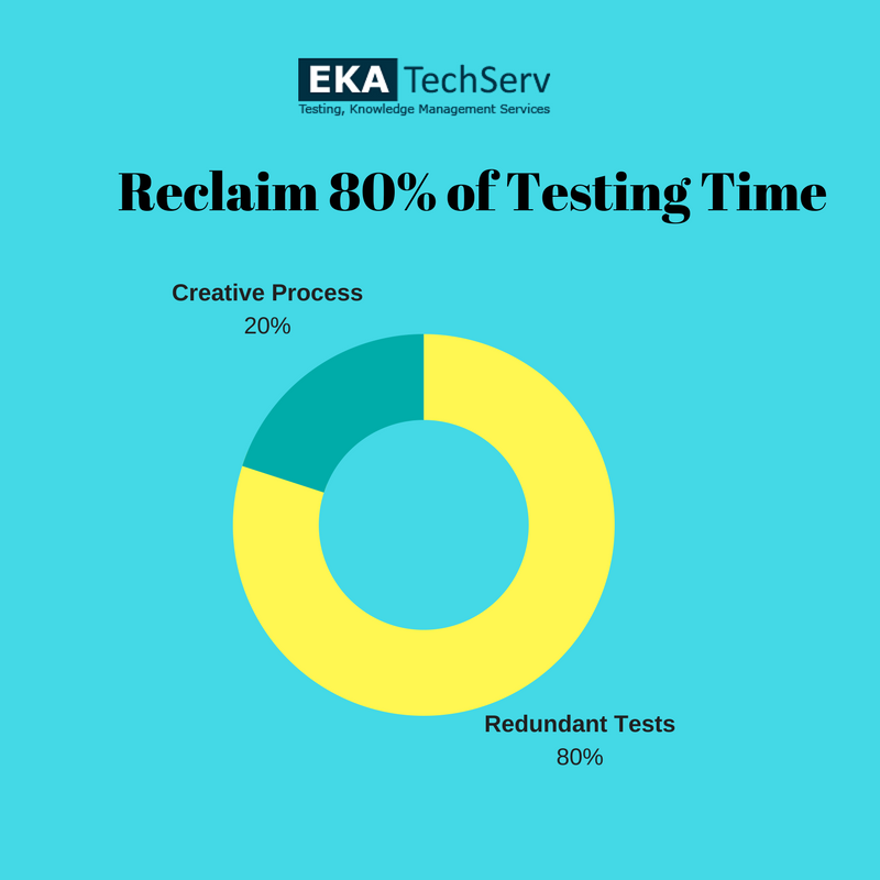 eka_techserv's tweet photo. Reclaim 80% of #ProductTesting Time with Smart #testautomation tools. https://t.co/2i4szrD0Uo