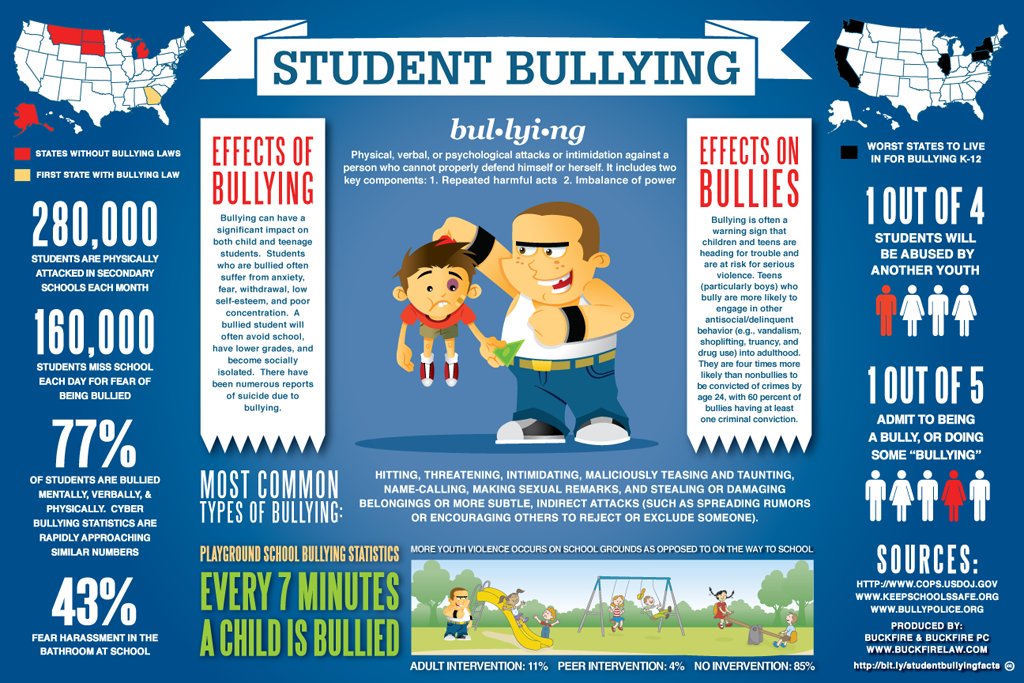 bpreston24's tweet photo. We have the power to stop bullying.  Knowledge is power! #LivingEduAllDay #antibullying https://t.co/19LFFmW0wG