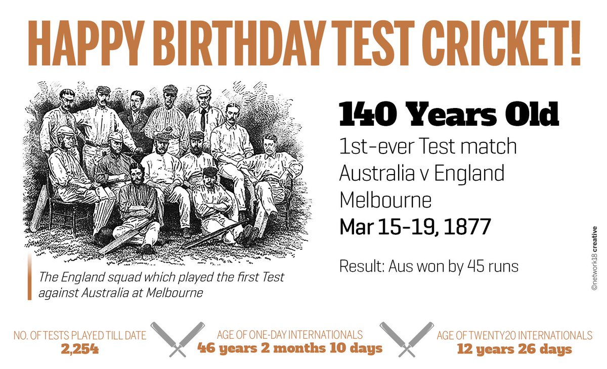 Subytweets's tweet photo. I know this sounds lame but if every year is a character,then Test cricket just completed their 1st Tweet #Test140 #IndvAus #TestOfTheBest https://t.co/1xkTNnRIKH