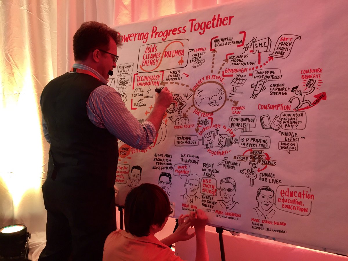 Sofitort's tweet photo. #poweringprogress discusses future energy challenges, solutions &amp; opportunities https://t.co/cim03bohs0