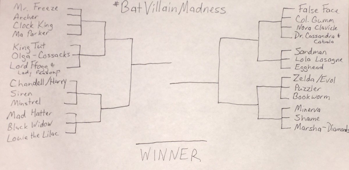 Batman_60s's tweet photo. Who's ready for #BatVillainMadness?!

Joker, Penguin, Riddler, &amp; Catwoman are in prison this time, but the rest are battling. Who will win?! https://t.co/UOId2nw7iO