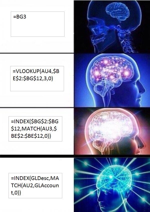 thatslifebroo's tweet image. holy fuck LMFAO #AccountingProblems #ExcelProblems