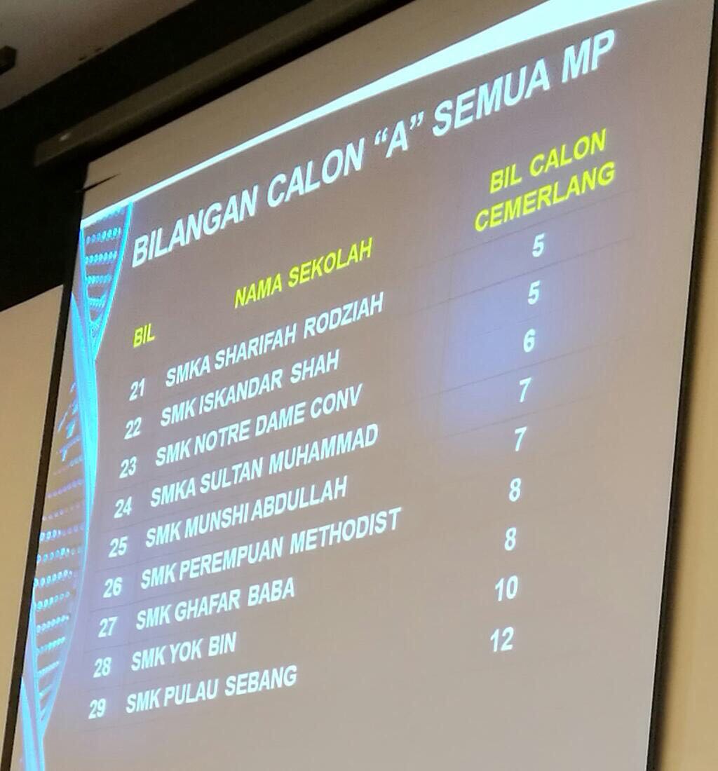 SMKASM 50 Tahun (@TwtSultanM) / Twitter