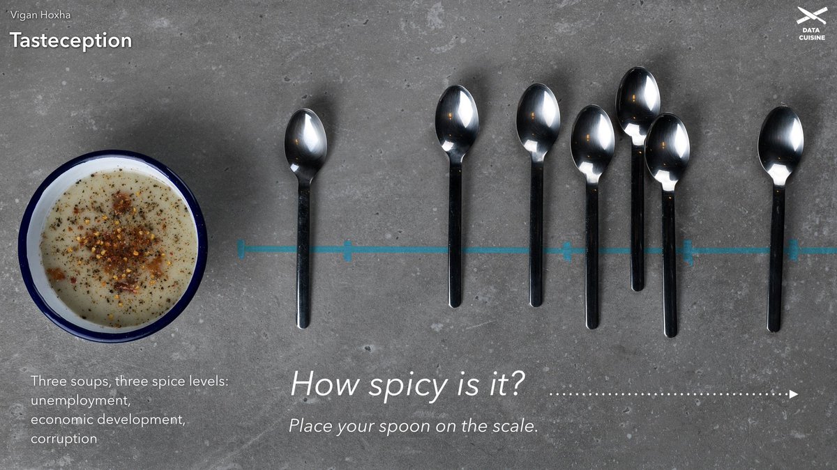 Data Cuisine tweet media
