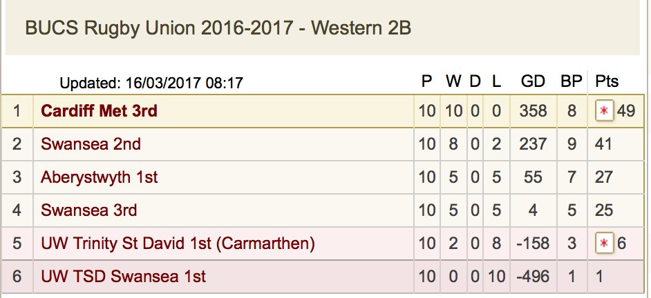 Cardiff Met RFC tweet media
