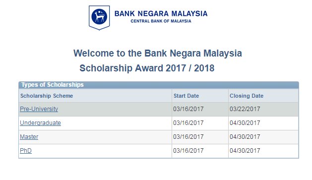 Bank negara malaysia scholarship