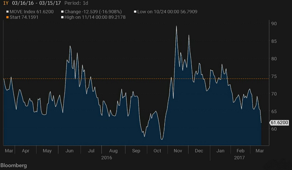 Implied Volatility Charts Free