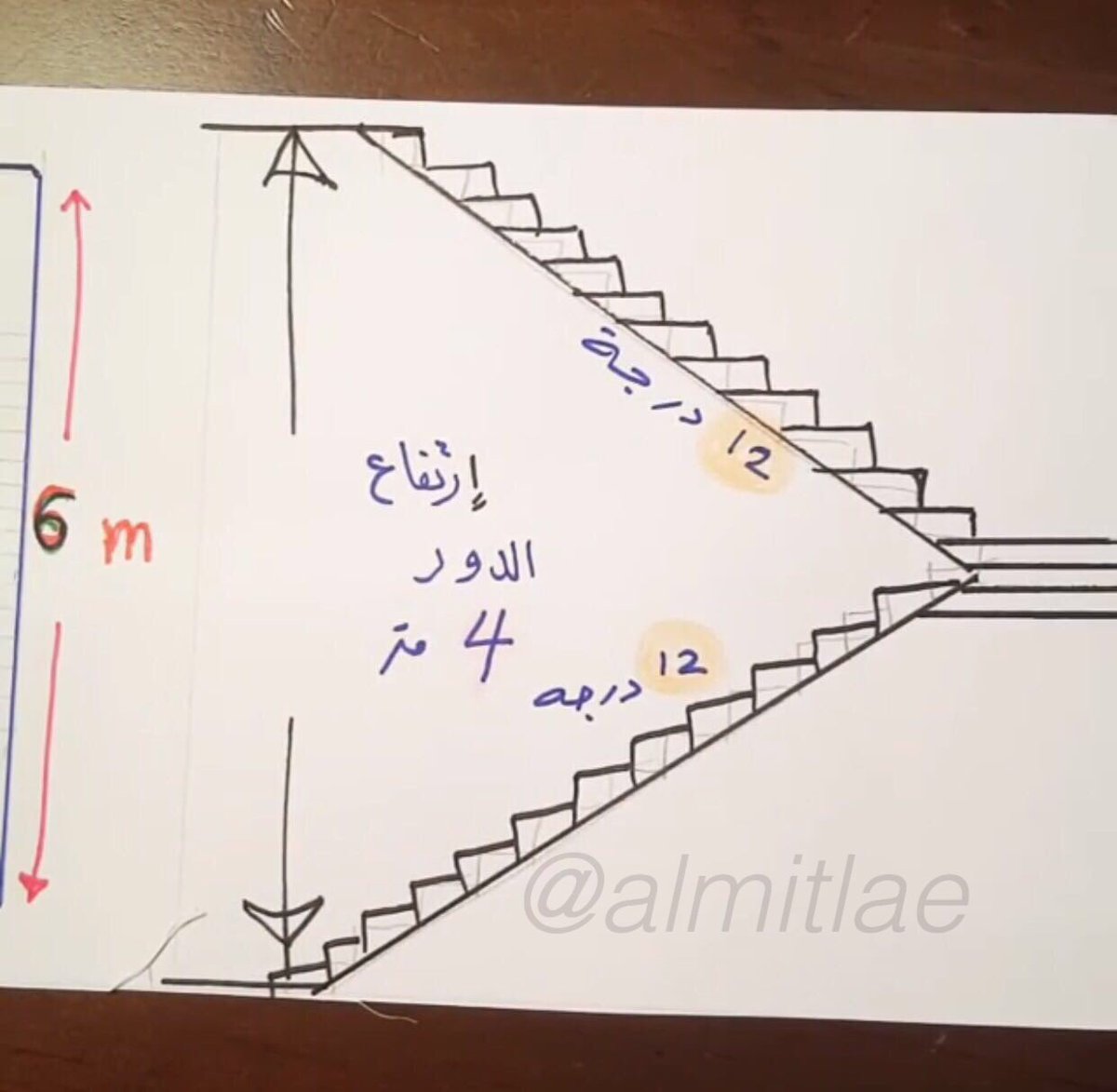 المطلاع Almutlacity Twitterissa هذي معلومات عن الدرج الي بالبيت كم المقاس المريح والصح يرجى حفضها بالمفضلة راح تحتاجها بالمستقبل المطلاع جنوب المطلاع لجنة اهالي المطلاع Https T Co Yh8u8jqqun