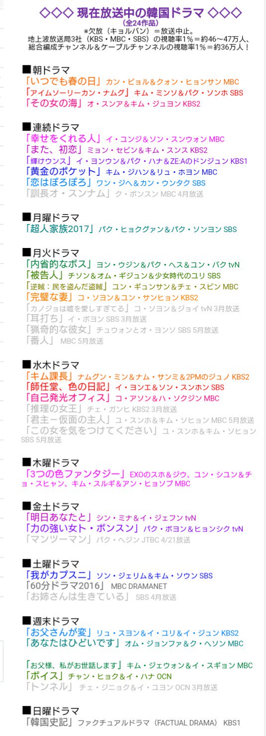 韓ファン Kazu בטוויטר 皆さんは ソウルさま と言うサイト ご存知ですか 現在韓国で放送中のドラマの視聴率や 後続ドラマ情報等が見られて 超絶便利なんです しばらく活動休止されてましたが 最近復活 ありがたく使わせて頂いてます T 韓ファン Kazu בטוויטר 皆さんは ソウルさま と言うサイト ご存知ですか 現在韓国で放送中のドラマの視聴率や 後続ドラマ情報等が見られて 超絶便利なんです しばらく活動休止されてましたが 最近復活 ありがたく使わせて頂いてます T