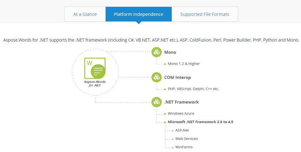 aspose's tweet photo. Manipulate any #Word #Document Elements in your #DotNET Applications using Aspose.Words #DocumentObjectModel (DOM). https://t.co/uTKtNgUb9I https://t.co/Eyj48G3oCW