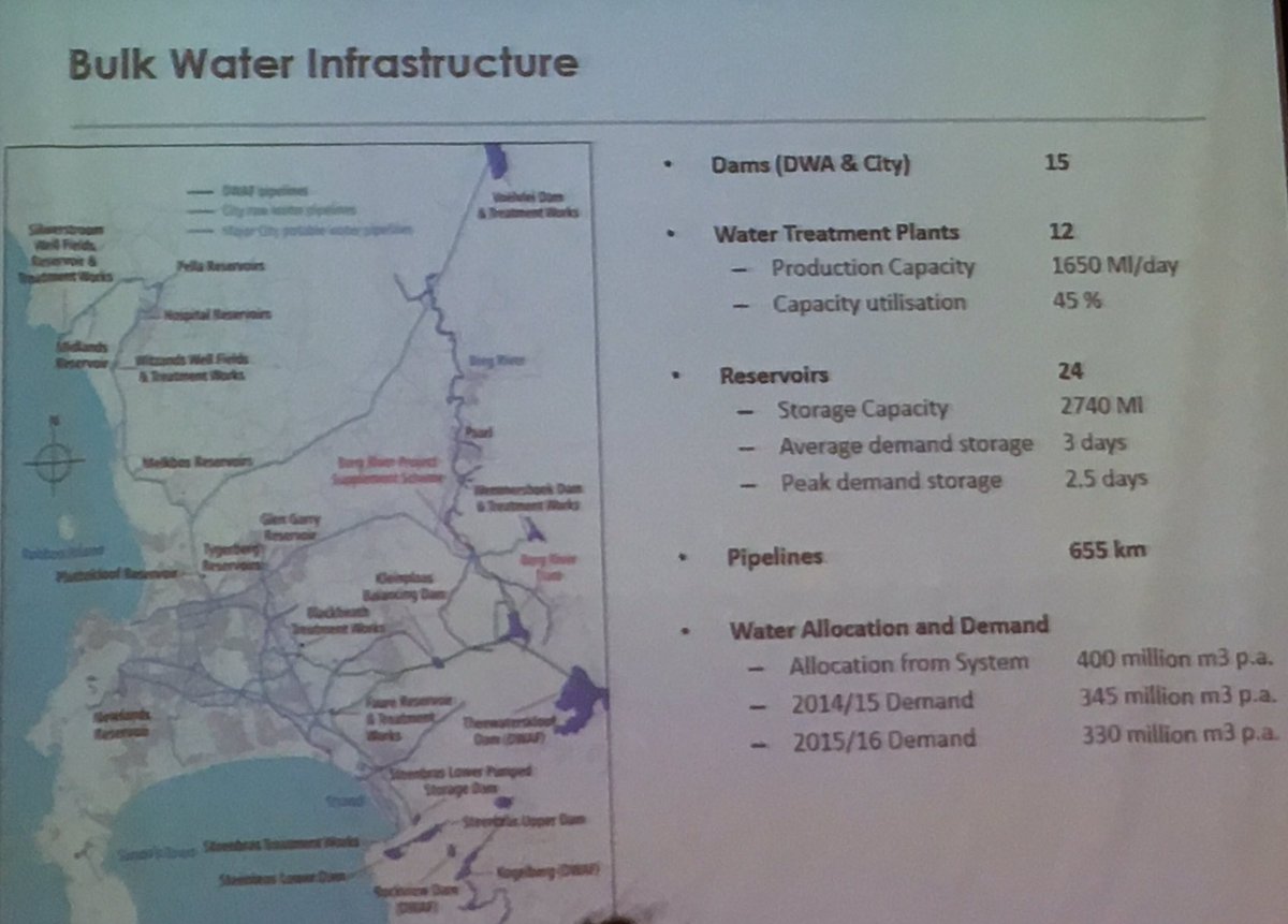 ctpartnership's tweet photo. Quick snapshots of Cape Town's bulk water infrastructure #eeforum https://t.co/ri2iylf8mX