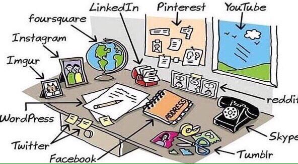 PressPlay4Today's tweet photo. This is what a desk looked like... #BeforeTheInternetExisted https://t.co/8KTUrzzK35