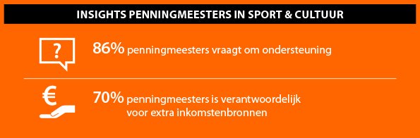 NL Penningmeester tweet media