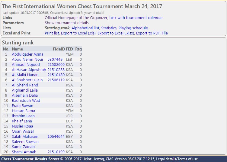 اللاعبات المشاركات في البطولة النسائية حتى الآن:
chess-results.com/Tnr269521.aspx…