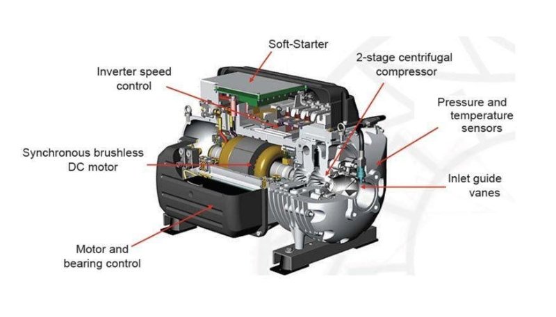 MartinM_Vanesa's tweet image. Muy buena explicación del funcionamiento de un compresor #Turbocor #Danfoss, realizada por la web Interempresas.es bit.ly/2m3p4u5