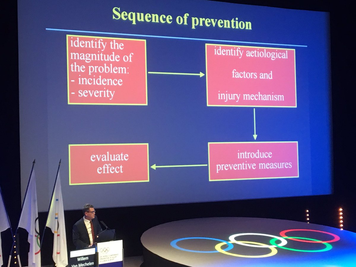 The father of the injury prevention model Van mechelen @ IOC injury prevention conference Monaco 2017