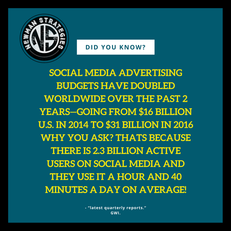 NewmanStrategy's tweet photo. The future of business advertisement is social media! Don’t be left behind, be where your customers are! 
 https://t.co/IFRF6gOAnW  #morebiz https://t.co/H0vWuD2961
