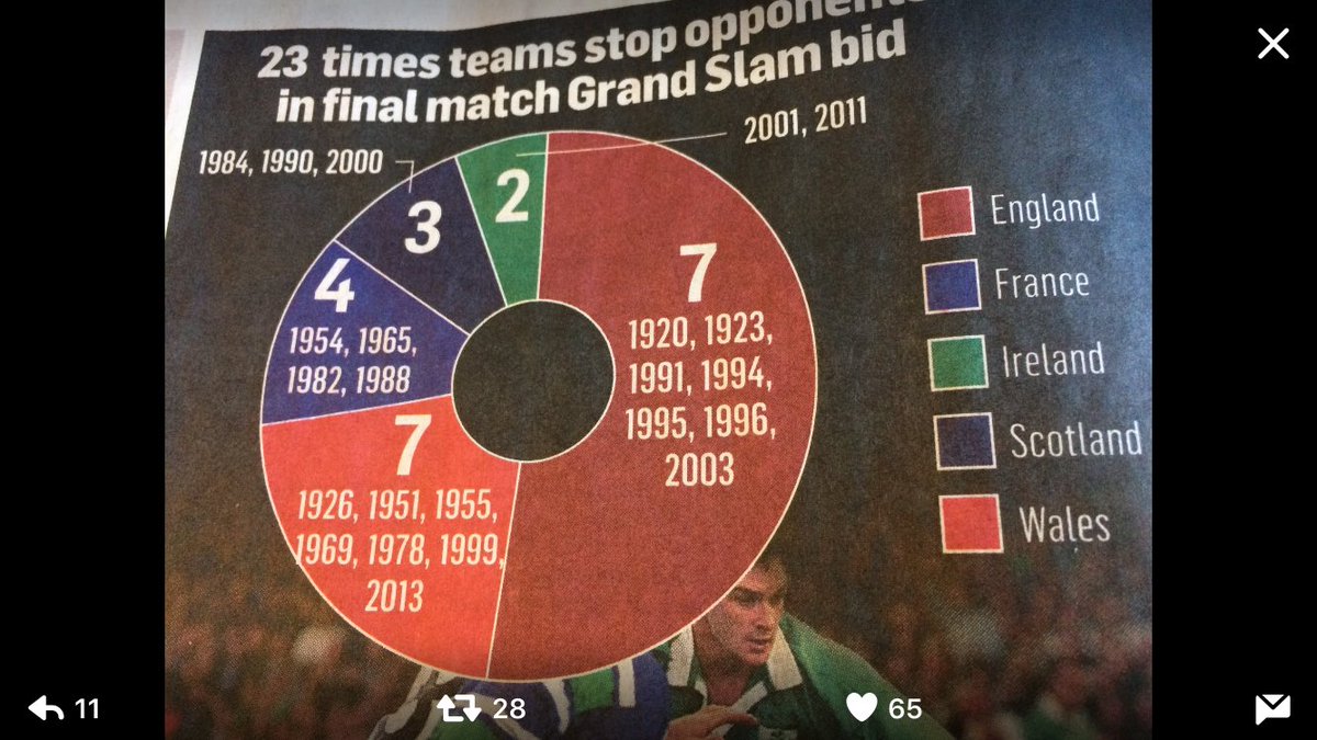 StatsbyLopez's tweet photo. It's been a banner few months for the pie chart https://t.co/lIWvLWNi5i