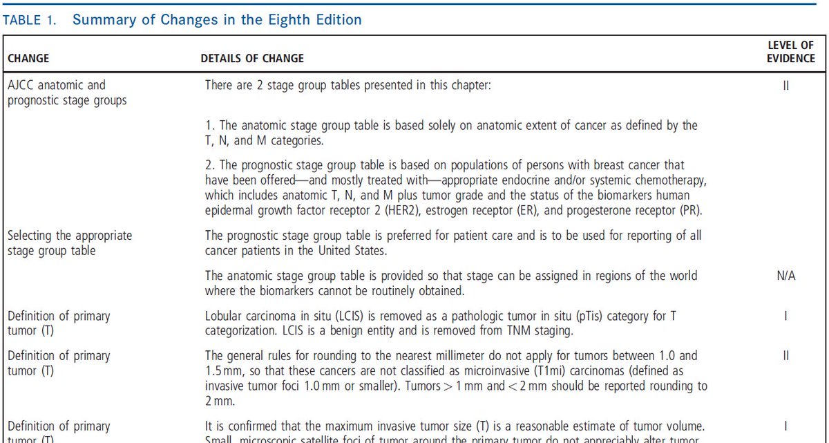 New Breast Cancer Staging Chart