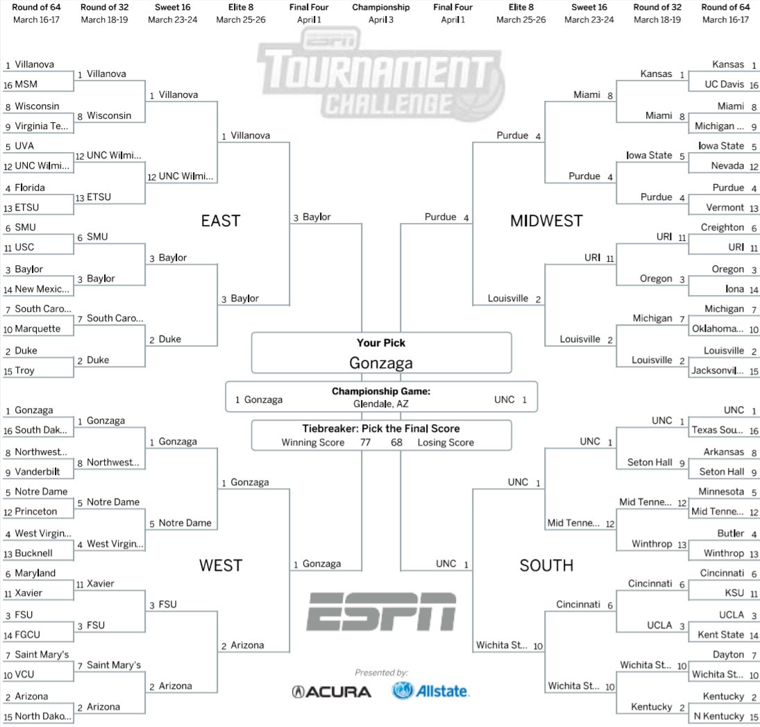RyanSchuiling's tweet photo. My final bracket. Maybe @JKnick30 will pick one of his 32 entries and post it for @SchuilingReport as well. F4: Baylor, Gonzaga, Purdue, UNC https://t.co/87pv4wQmSW