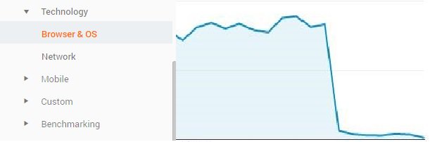 TradeFlo's tweet image. Google’s Fred Update: Algorithm Changes and… dlvr.it/NdyhSW #SEO #algorithm_update #Fred_Update #business #intel #CRM #tradeflo