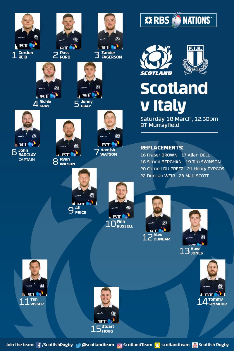 Scotland team