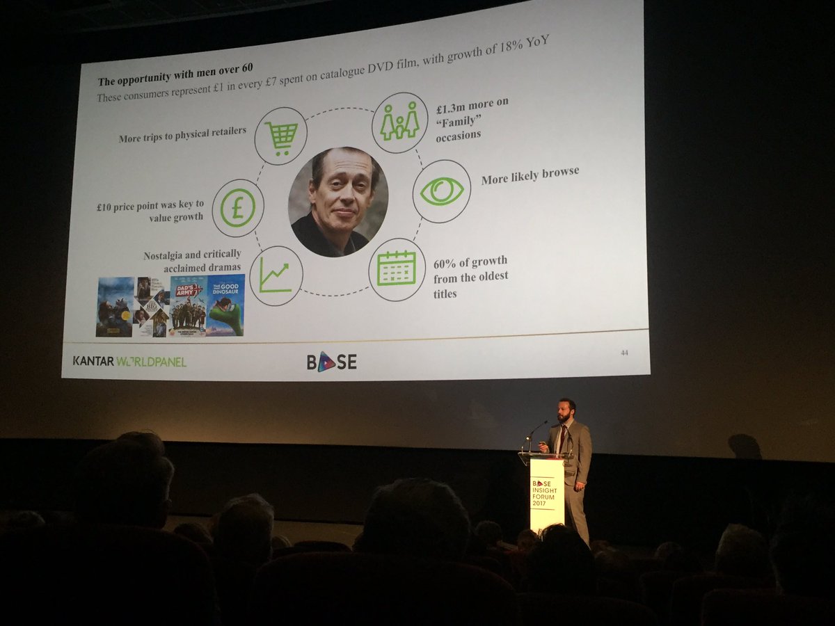 BASE_org's tweet photo. Men over 60 yrs represent £1 in every £7 spent on catalogue - James Brown @KWP_UK #BASEInsight2017 https://t.co/gz4SkHu4qO