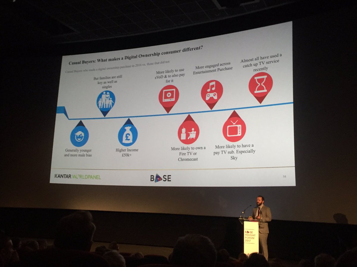 BASE_org's tweet photo. Casual buyers, what makes a digital ownership consumer different? - James Brown @KWP_UK #BASEInsight2017 https://t.co/zp2xjyeAaw
