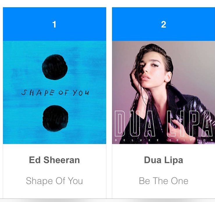 Petrit's tweet photo. Well, #Kosovo-#British @dualipa second to @edsheeran on @Shazam. via @dukagjinlipa https://t.co/1FY7fTJP1N