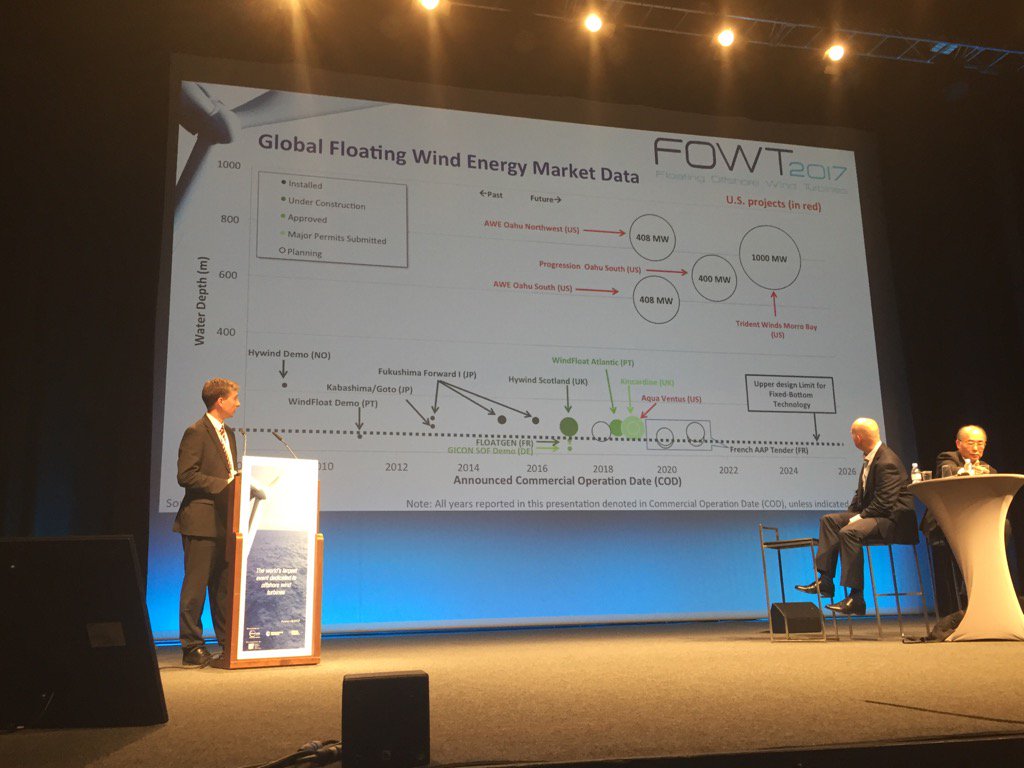 dariussnieckus's tweet photo. At 2.2GW+ US FW pipeline to 2025 "promising": @NREL Beiter #FOWT2017 @Statoil @IdeolOffshore @principlepower @AWEA https://t.co/iJ7GgQH1rO