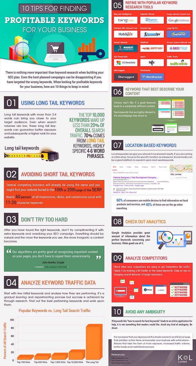ipfconline1's tweet photo. #SEO: 10 Tips for Finding The Profitable Keywords for Your #Business [Infographic] 
#GrowthHacking #DigitalMarketing https://t.co/p8RBNqmv1l