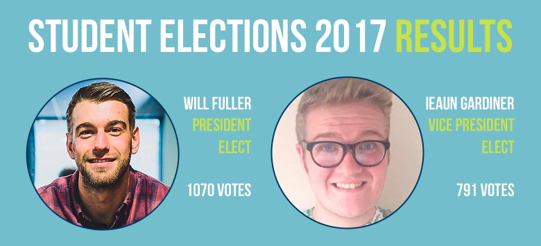🏆 Record number of voters elect Will Fuller &amp; Ieaun Gardiner 🏆

Breakdown: cardiffmetsu.co.uk/elections2017/…
