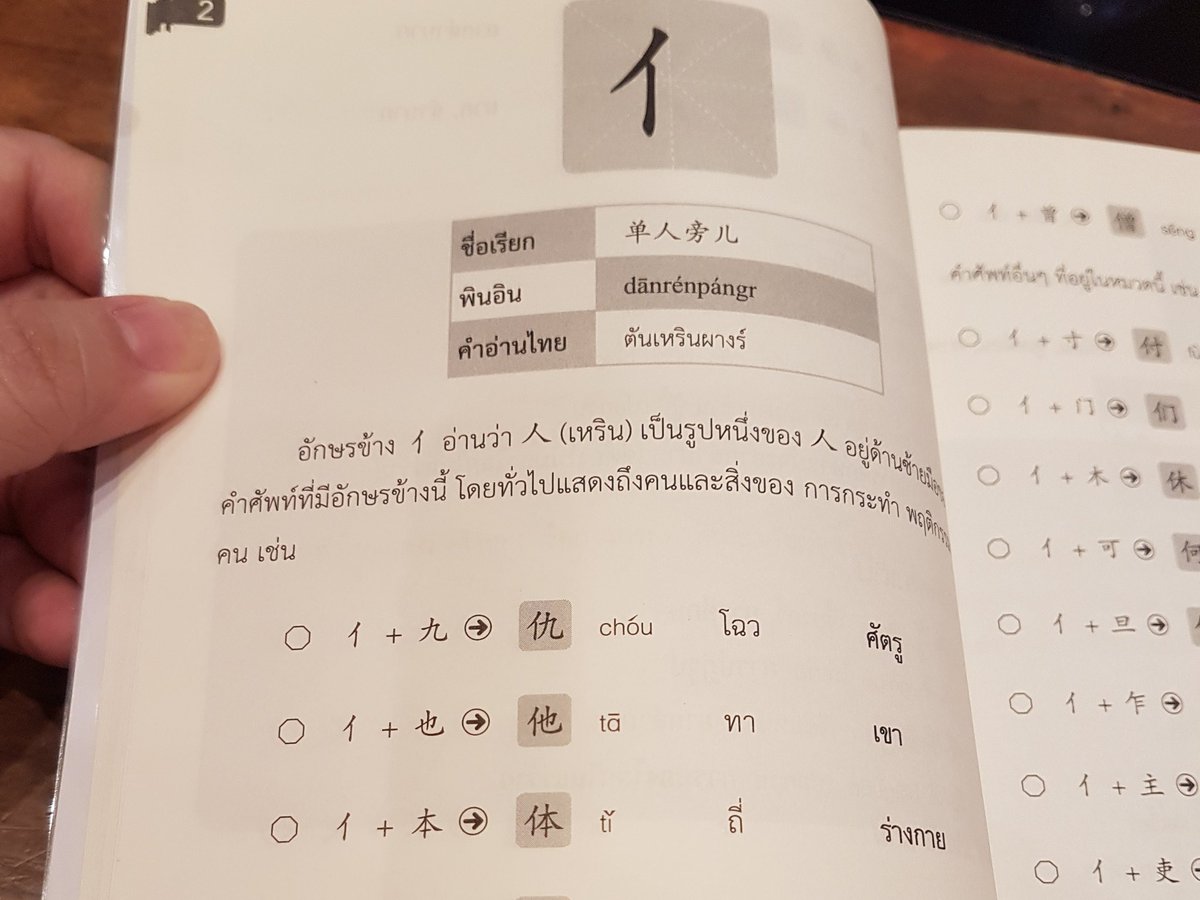 bluesherbet_'s tweet photo. เล่มนี้ดีจริงๆ หนังสือสอน prefix อักษรจีน ใครเรียนภาษาจีนซื้อเถอะ เราเรียนภาษาเกาหลียังซื้อมาอ่านเลย(อ้าว) https://t.co/WoR6pnzFZt