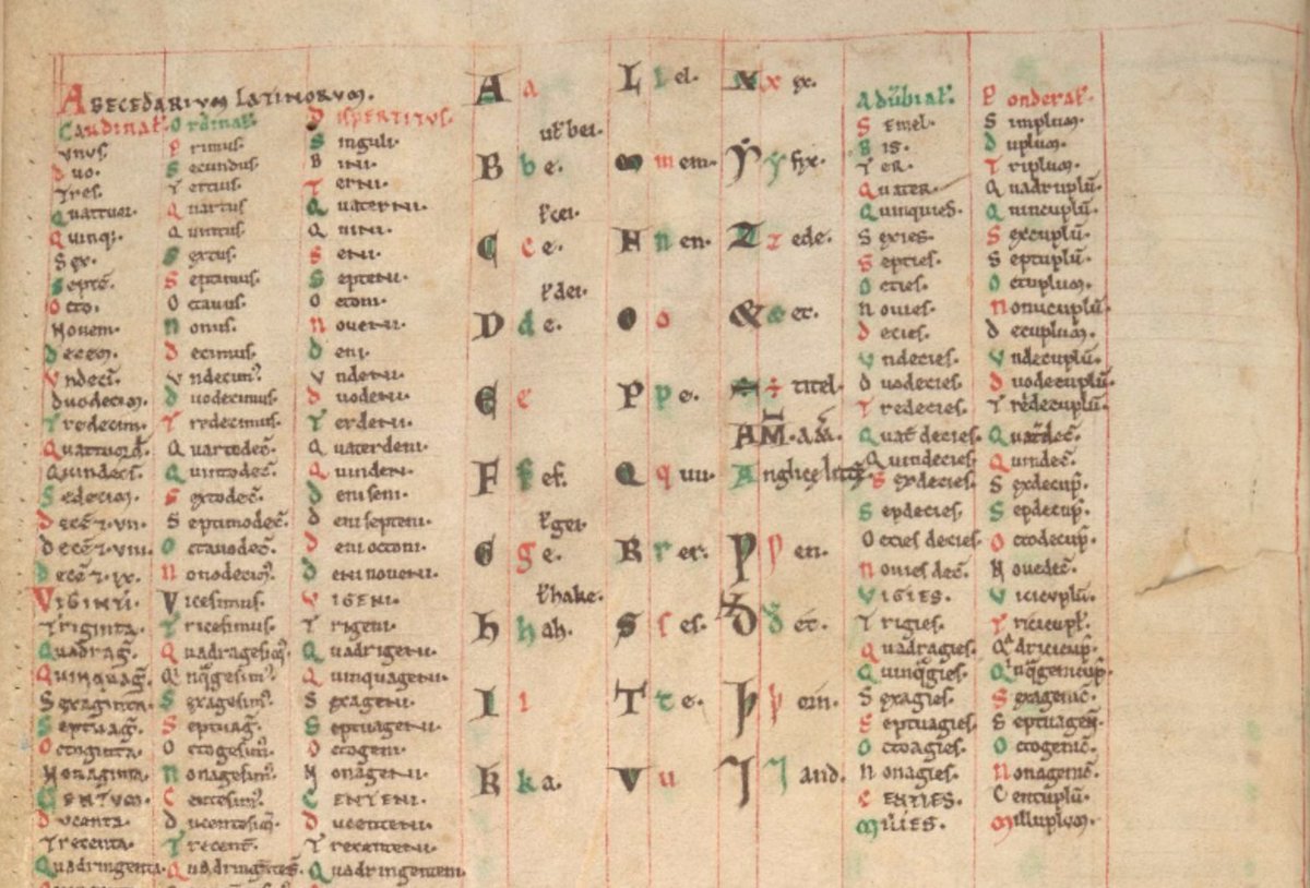 Damian Fleming New Polonskypre10 Manuscript Blmedieval Stowe 57 Alphabet Chart Incl Anglicae Litterae English Letters ƿ ƿen D Det Th Thorn 7 And T Co Gmtmmfewoe
