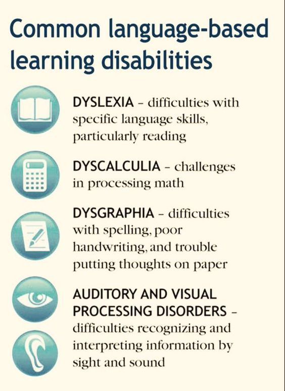 dyslexiaday's tweet photo. Language-based learning disabilities https://t.co/Wn1CeiY16j