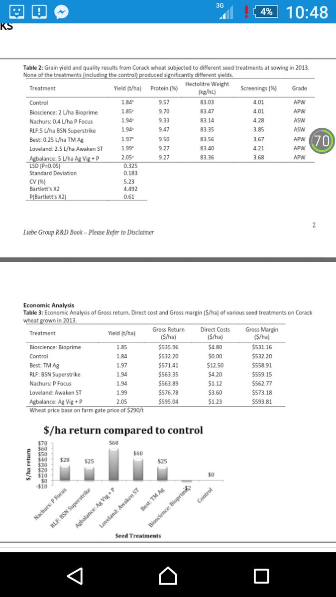 merindie1's tweet photo. @hirschirsch @bruntonfarming @LMKWonganHills @nairnzy @StewyGray sorry adding science to conversation 3 reps small plot 2013 #checkdata https://t.co/sTQpIrH0cM