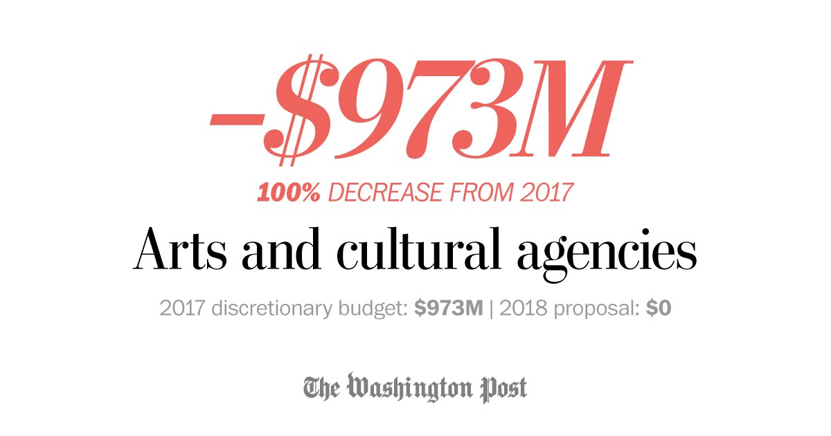 Trump wants to cut the NEA and NEH. This is the worst-case scenario for arts groups wapo.st/2npXck6