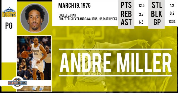 Happy Birthday Andre Miller !   