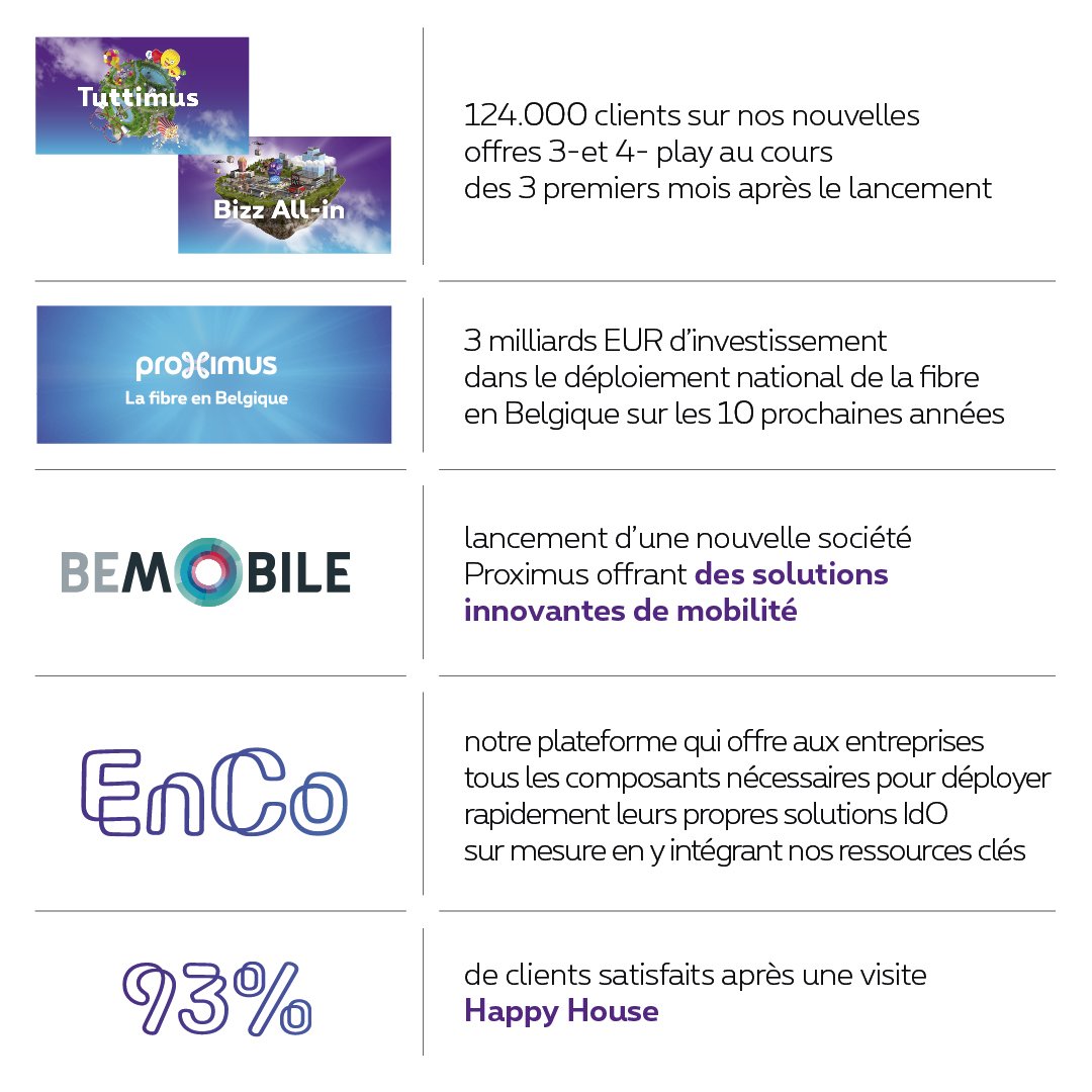 Proximus place ses clients sur la couverture: Découvrez le #AnnualReport 2016 complet! prx.ms/2n28V7a #Proximus2016