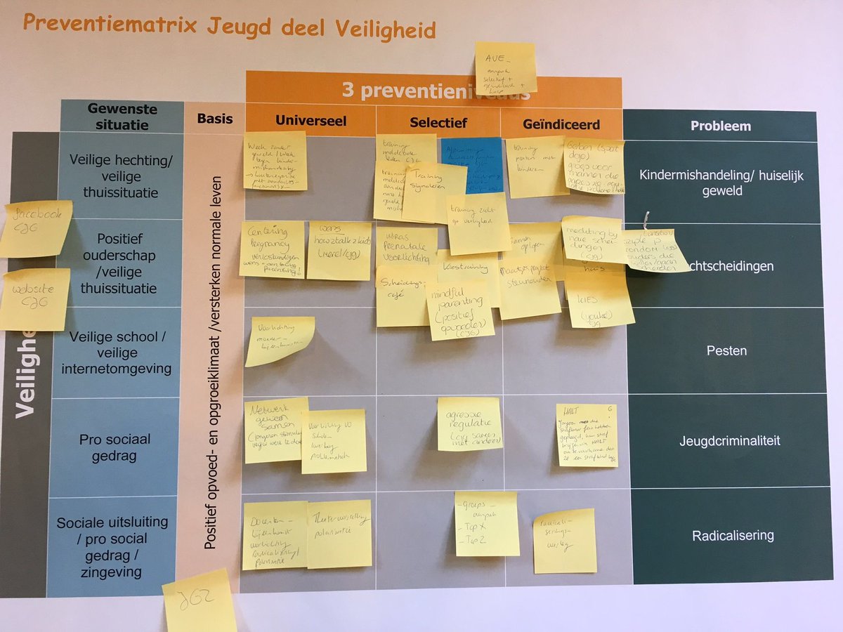 mballedux's tweet photo. Inspirerende en nuttige sessie over preventie jeugd in de @gemeentezeist met Jolanda van Manen @HetNJi https://t.co/TeIdYUYBnb