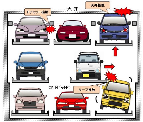 機械式の立体駐車場に規格外の車を入庫させた結果 どうしてこうなった 最近の車は気をつけないと Togetter