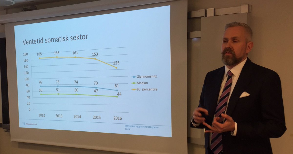 helse_og_omsorg's tweet photo. I fjor gikk #ventetider ved sykehus ned med ni dager sammenlignet med året før, sier Johan Torgersen fra @Helsedir. #sykehus https://t.co/FAzG7KT3SQ