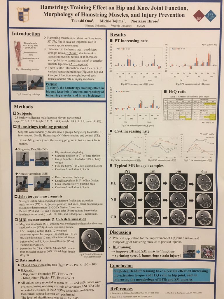MBourne5's tweet photo. Nordics ⬆️ hypertrophy of semiten. Deadlift ⬆️ growth of BFLH &amp; semimem. Great stuff Ono et al! https://t.co/EfGOMhWYhW