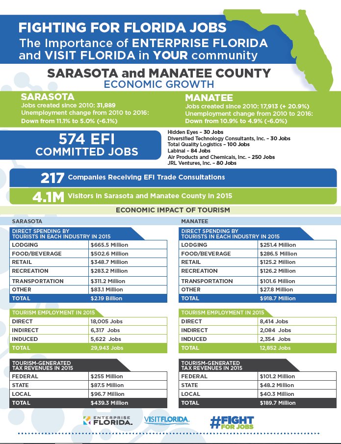 Florida DEO on Twitter "RT FLGovScott This is what the ROI for