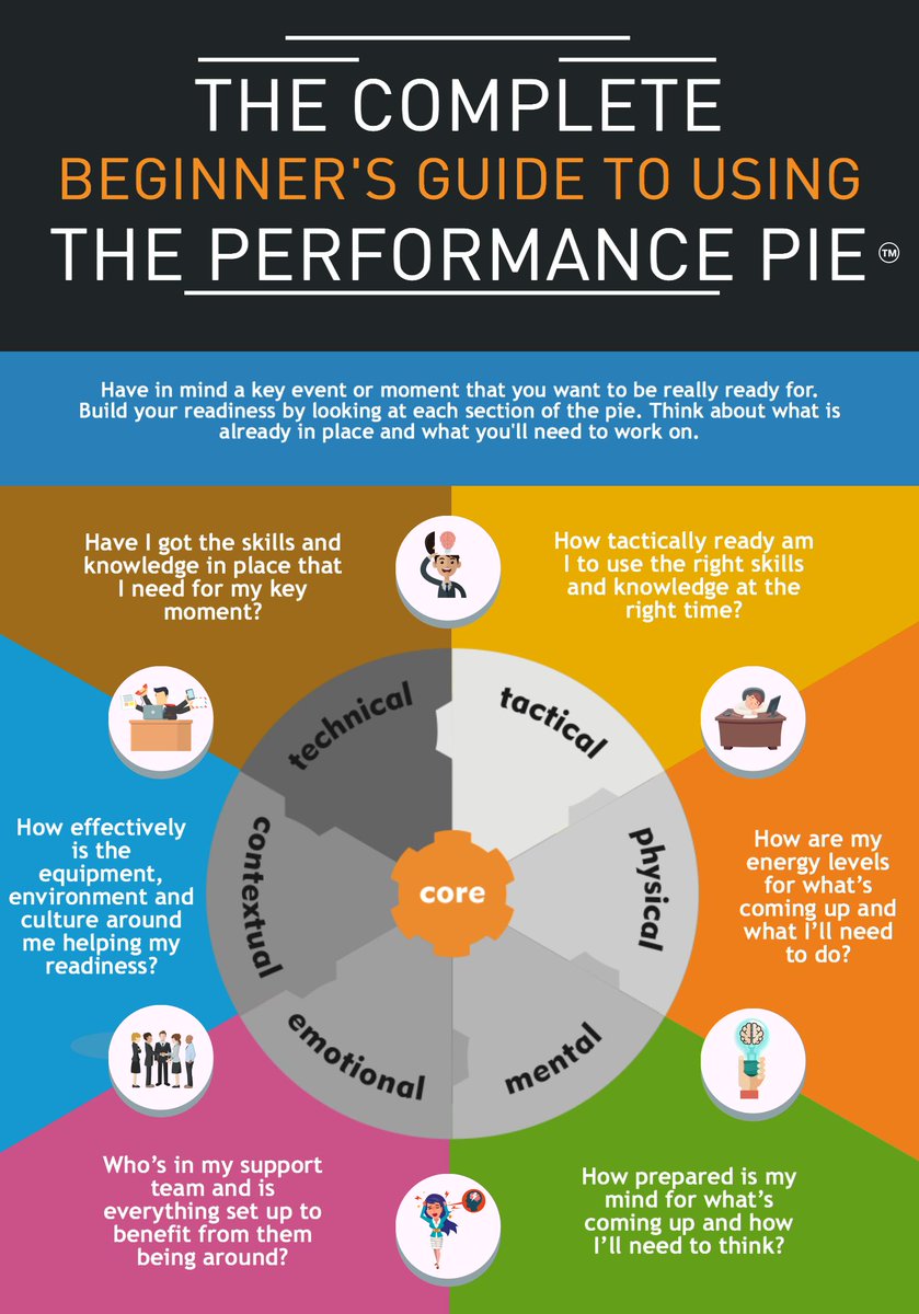 PlanetK2's tweet photo. The complete beginner's guide to using the performance pie https://t.co/skbmN3KC0P