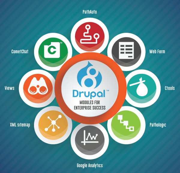 CometChat's tweet photo. 8 Drupal Modules for Enterprise Success
https://t.co/yEd5eReE9t
#Drupal #CMS #Digitalsites https://t.co/u5s0qZS82K