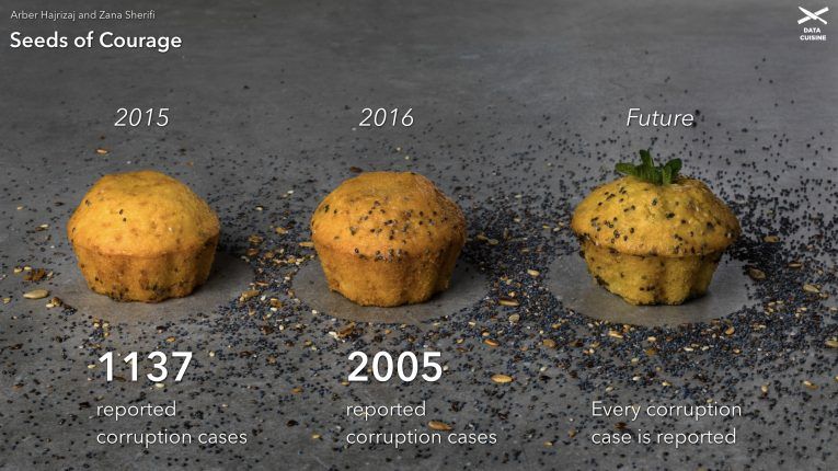 Data Cuisine tweet media