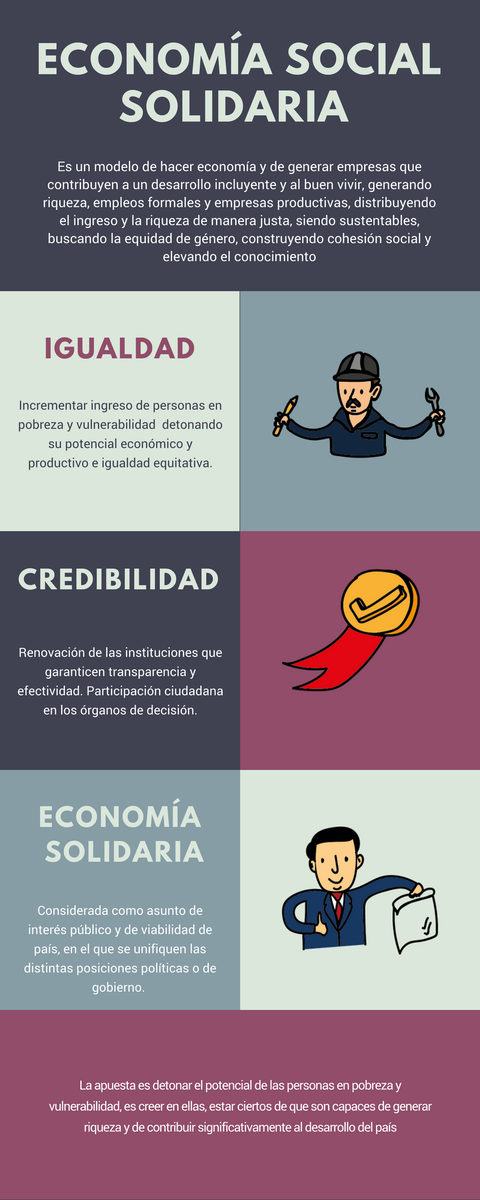 #EsDeCompas ser solidario con los demás. 👍🏼🙌🏼
#EconomíaSocialSolidaria